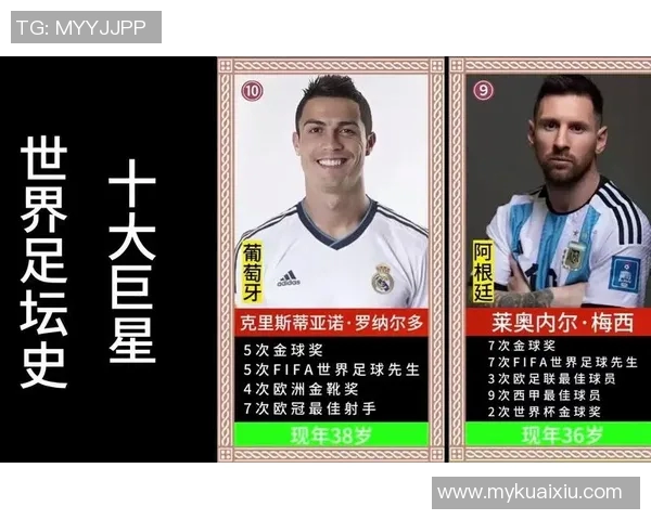 2008年崭露头角的足球巨星们如何塑造了现代足坛格局