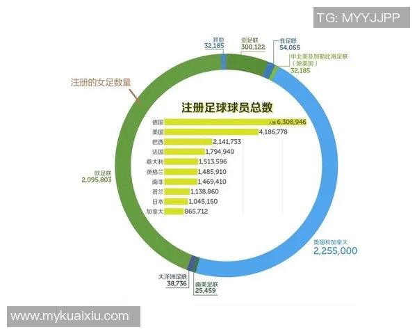 足球球星谁的女儿最多 盘点世界足坛球员的家庭组成情况