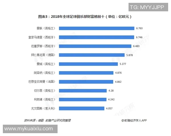 2014年足球球星卡收藏价值与市场发展趋势分析