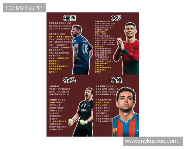 九月出生的足球球星盘点：从梅西到C罗，他们的传奇与成就